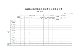 涉嫌非法集资风险专项排查总体情况统计表.docx