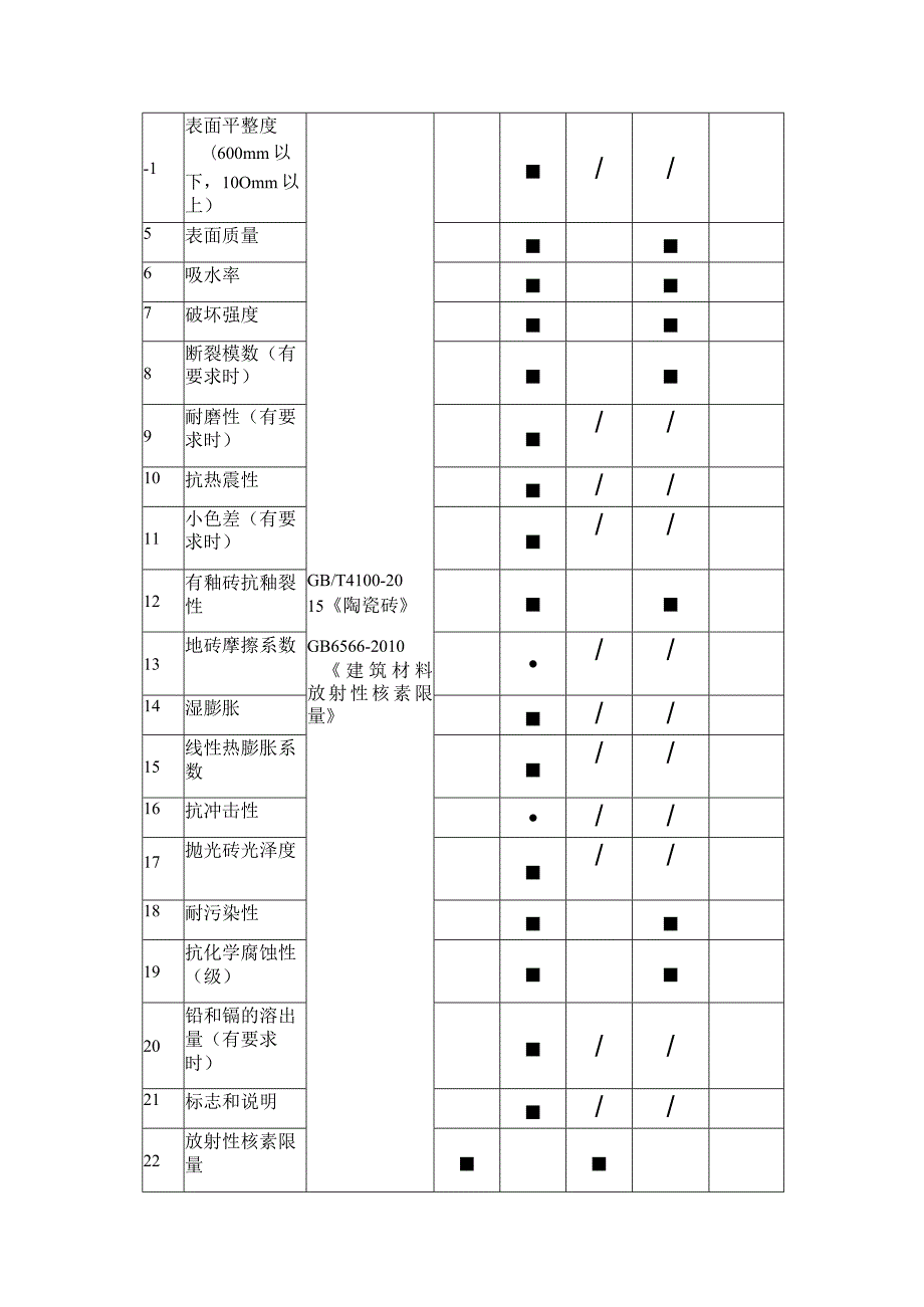 陶瓷砖产品质量监督抽查实施细则.docx_第2页