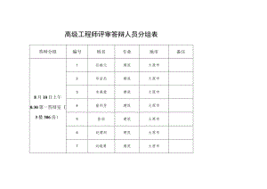 高级工程师评审答辩人员分组表.docx