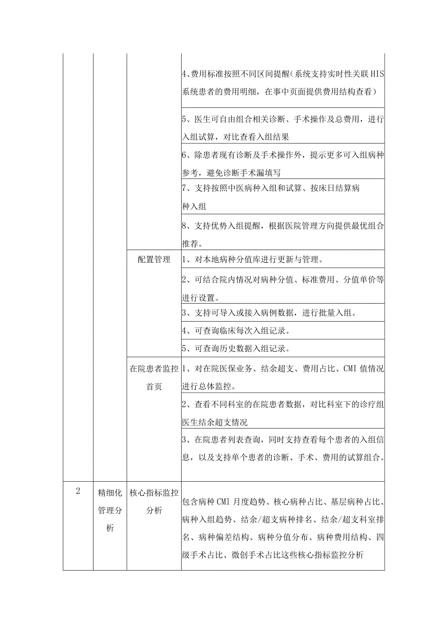 DIP医保综合管理系统项目建设技术要求.docx_第2页