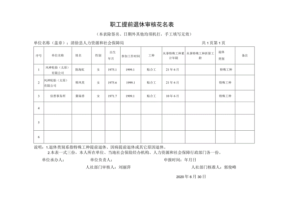 职工提前退休审核花名表.docx_第1页