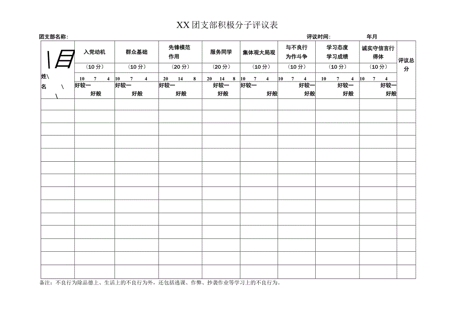 XX团支部积极分子评议表.docx_第1页