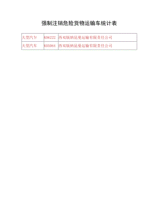 西双版纳昆曼运输有限责任公司强制注销危险货物运输车统计表.docx