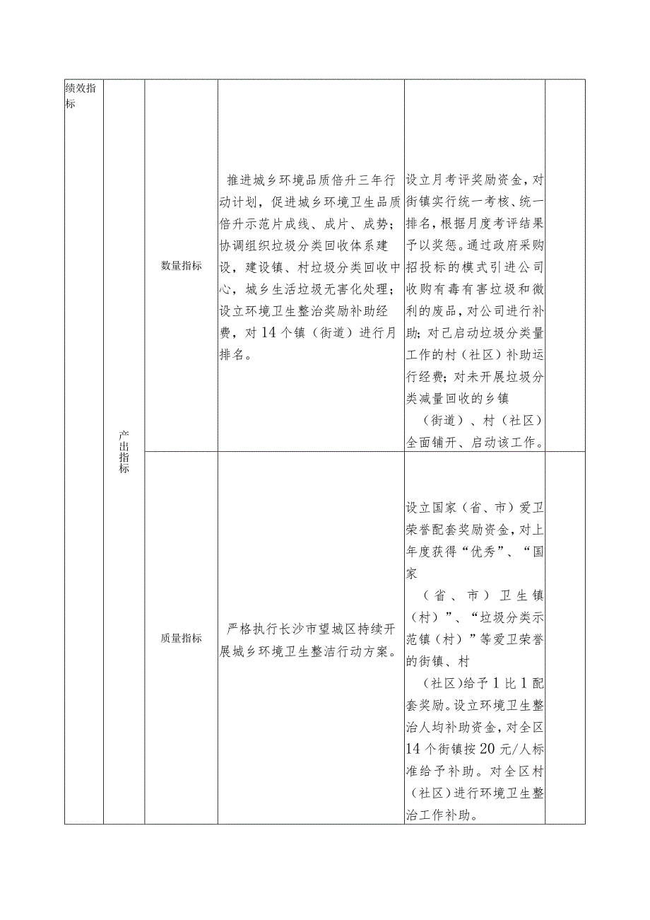 专项资金绩效目标申报018年度.docx_第2页