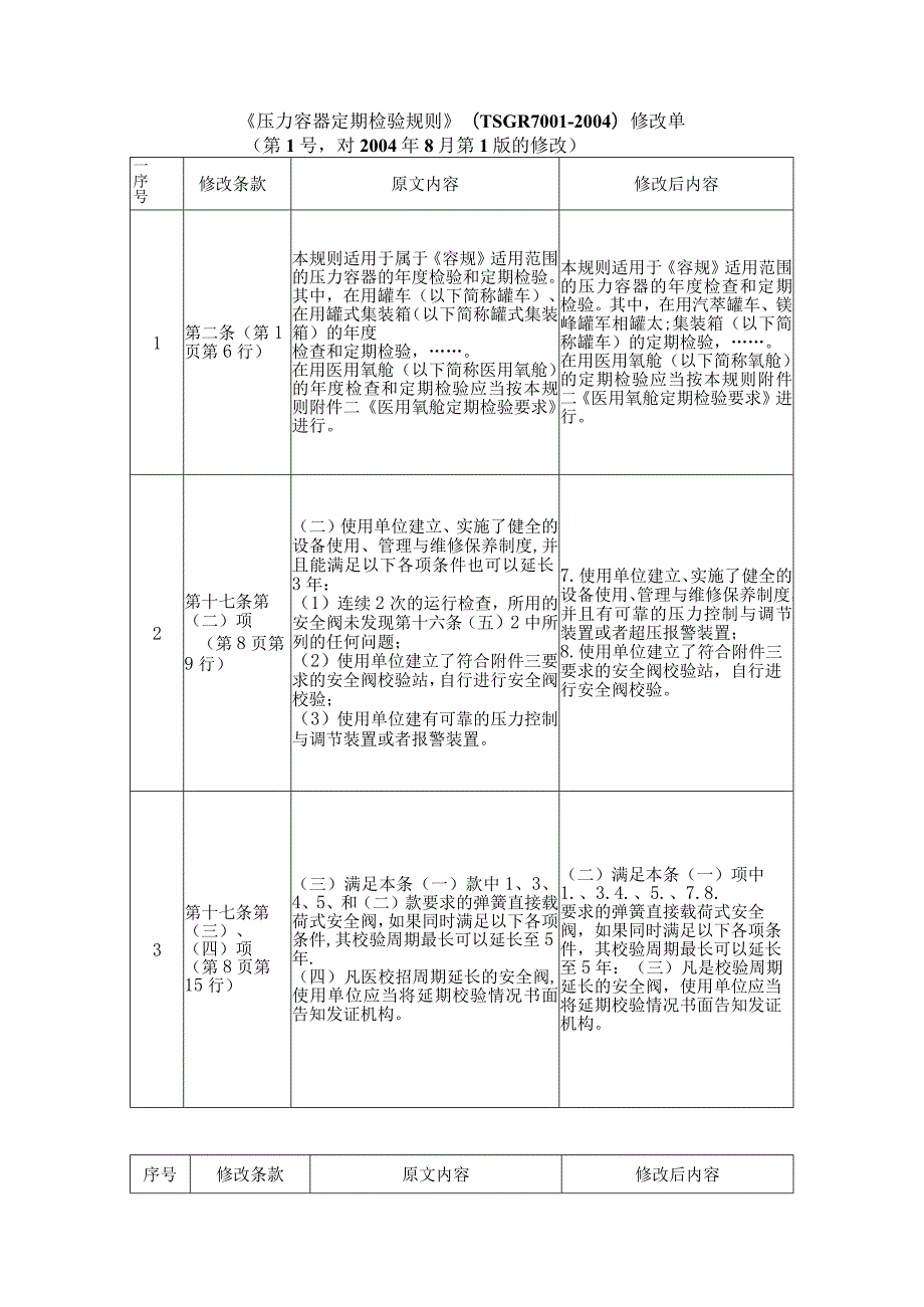 《压力容器定期检验规则》TSGR7-2修改单.docx_第1页