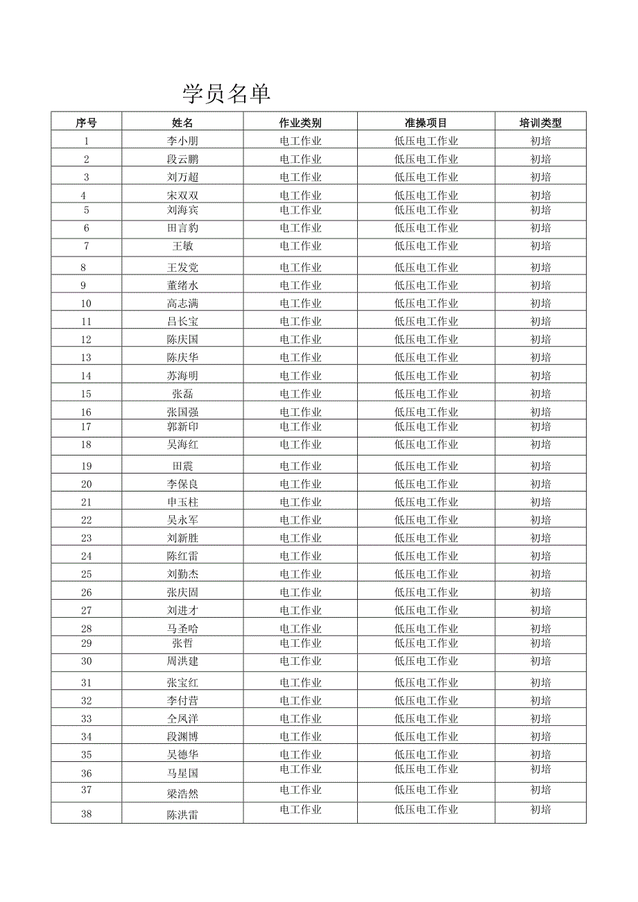 低压电工作业培训教学实施计划培训班名称低压电工作业初培初考.docx_第3页