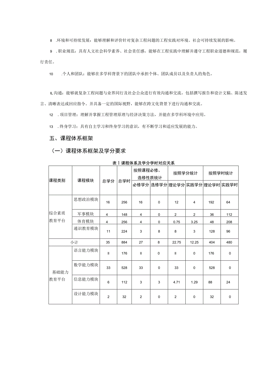 交通运输双学士学位专业培养方案.docx_第2页