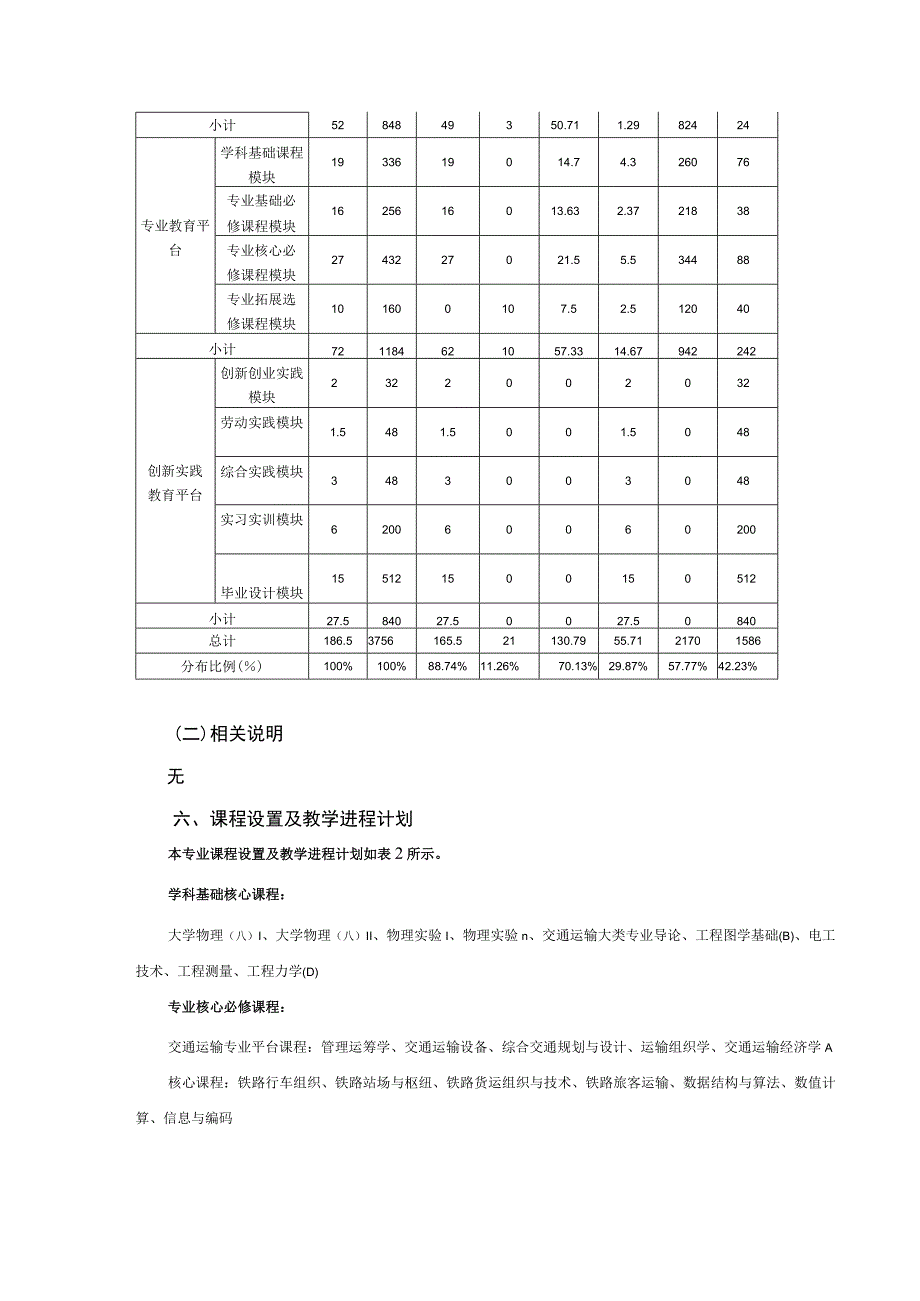 交通运输双学士学位专业培养方案.docx_第3页