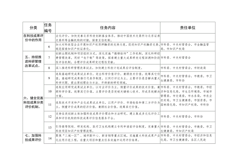 落实《实施意见》任务分工表.docx_第2页