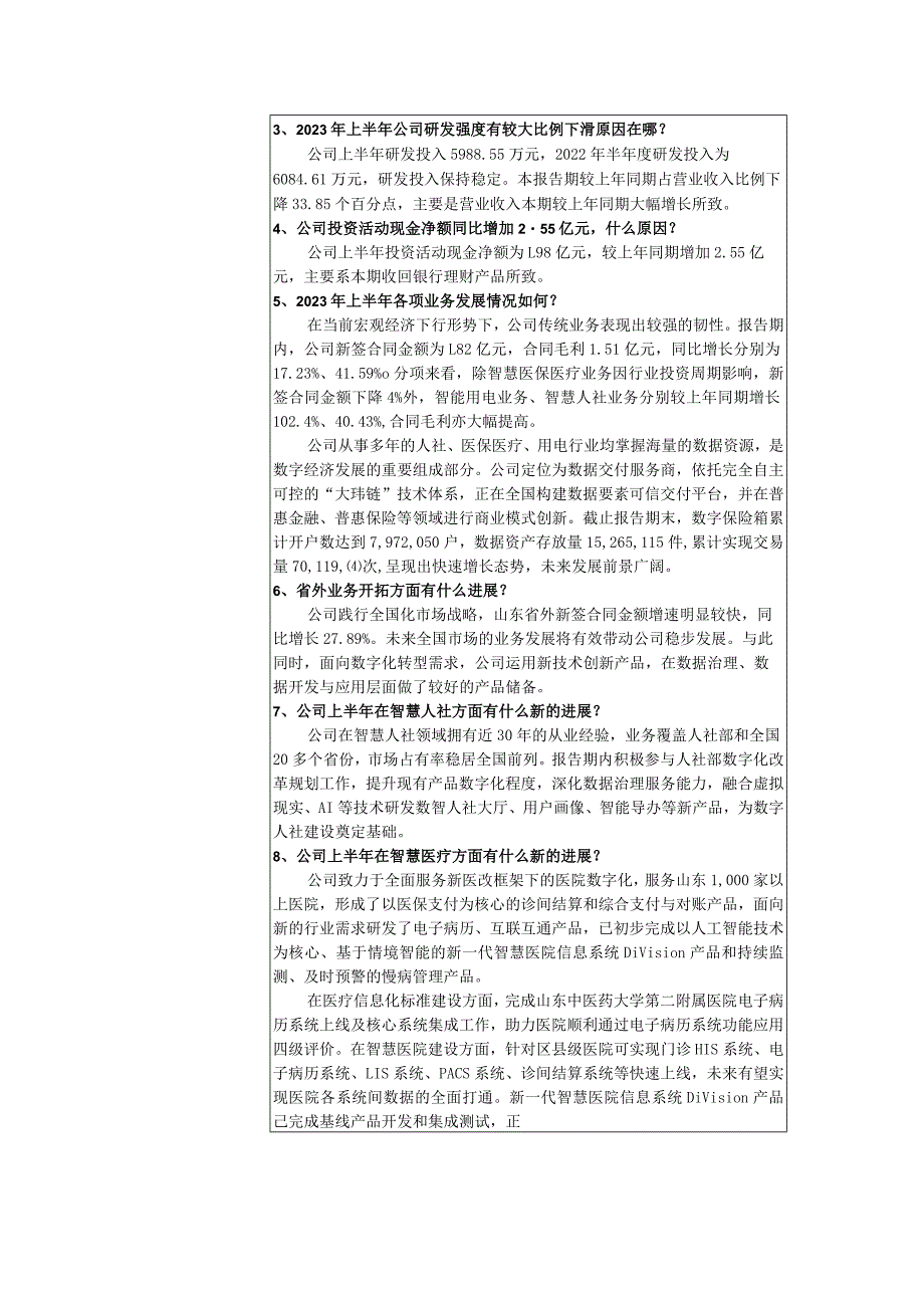 证券代码山大地纬证券简称688579山大地纬软件股份有限公司投资者关系活动记录表.docx_第2页