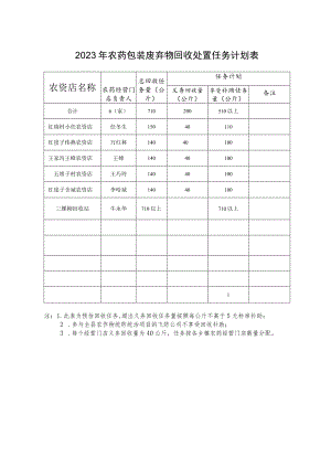 2023年农药包装废弃物回收处置任务计划表任务计划.docx