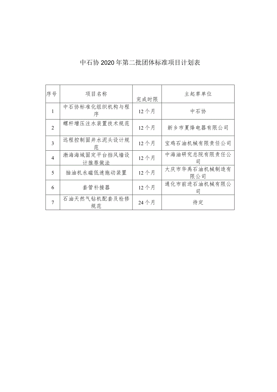 中石协2020年第二批团体标准项目计划表.docx_第1页