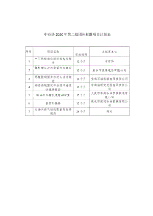 中石协2020年第二批团体标准项目计划表.docx