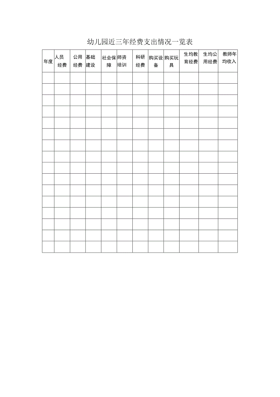 幼儿园近三年经费支出情况一览表.docx_第1页