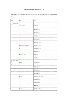 2020年临床执业医师《药理学》考试大纲.docx