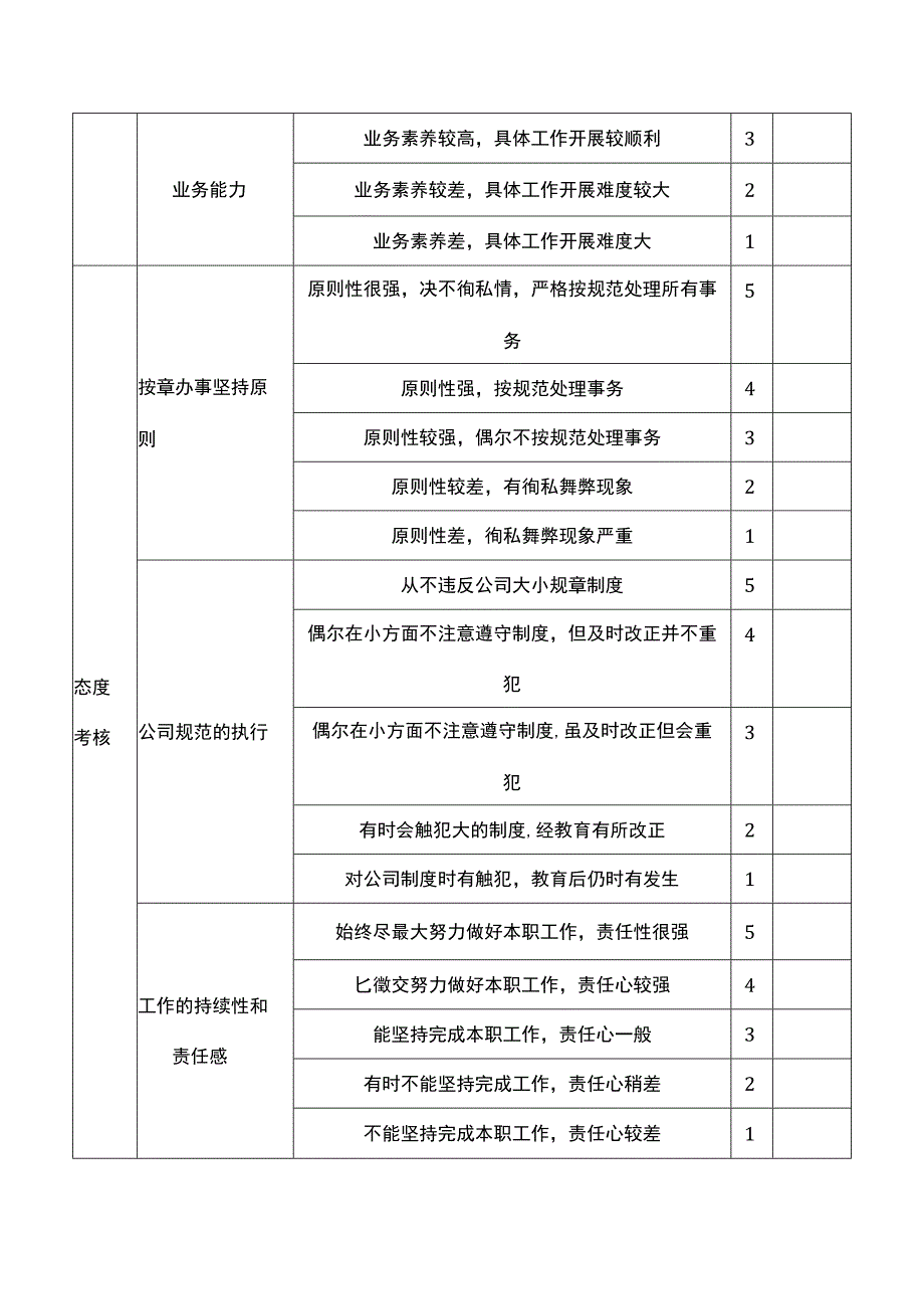 商业企业市场部人员绩效考核方案.docx_第3页