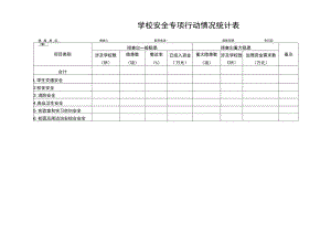 学校安全专项行动情况统计表.docx