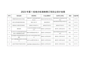 2023年第1批地方标准制修订项目立项计划表完成时限.docx