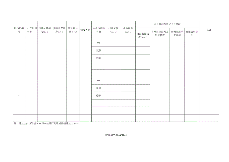 环境保护大检查企业自查申报表.docx_第2页