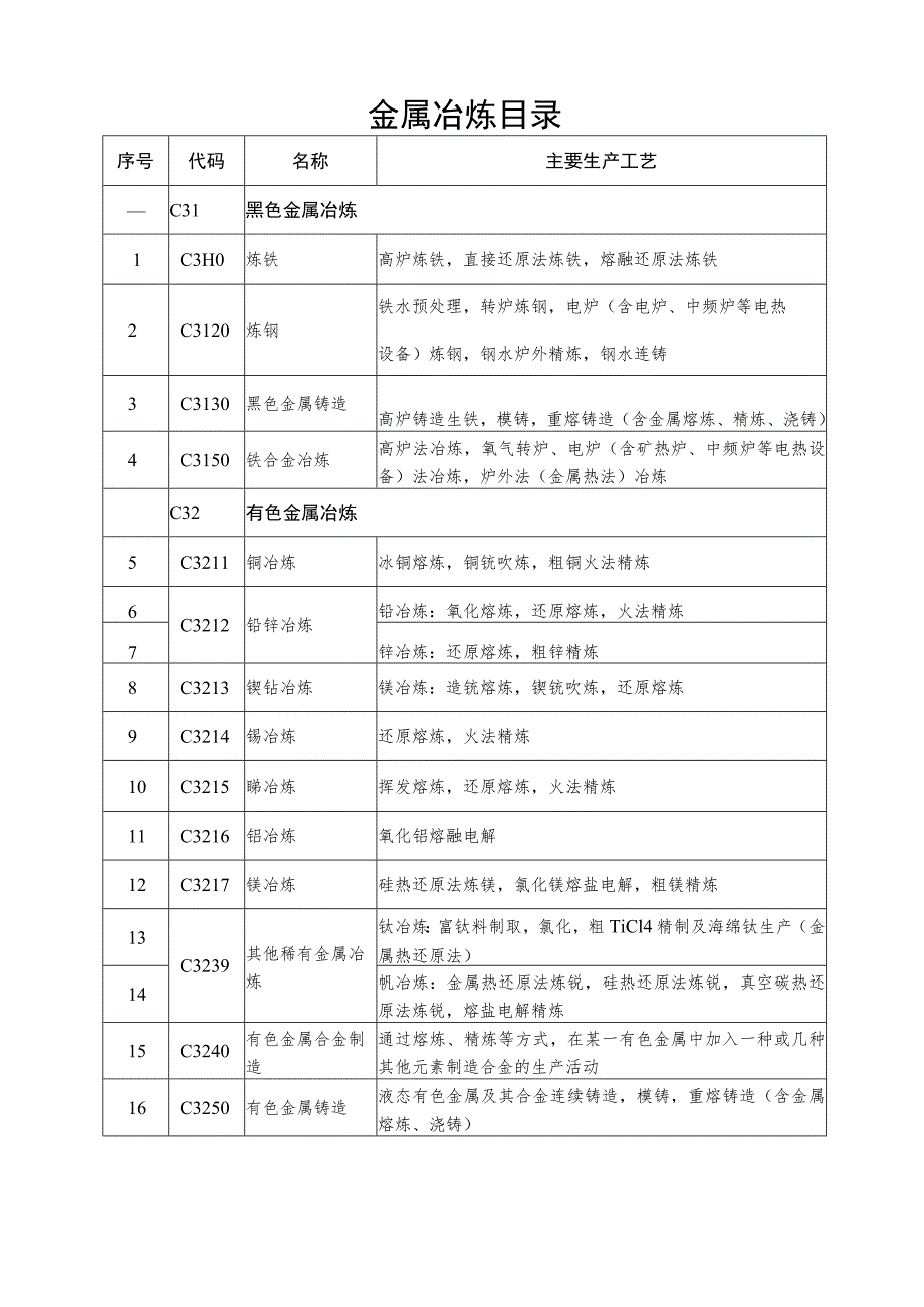 金属冶炼目录.docx_第3页