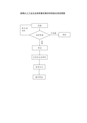 规模以上工业企业高质量发展培育奖励兑现流程图.docx