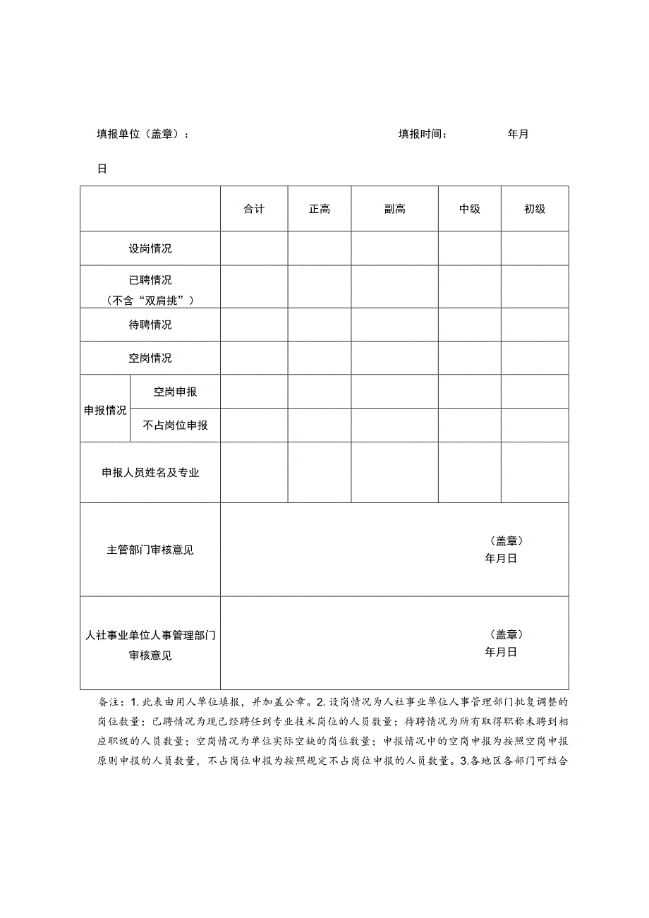 事业单位职称申报情况核定表编内.docx_第1页