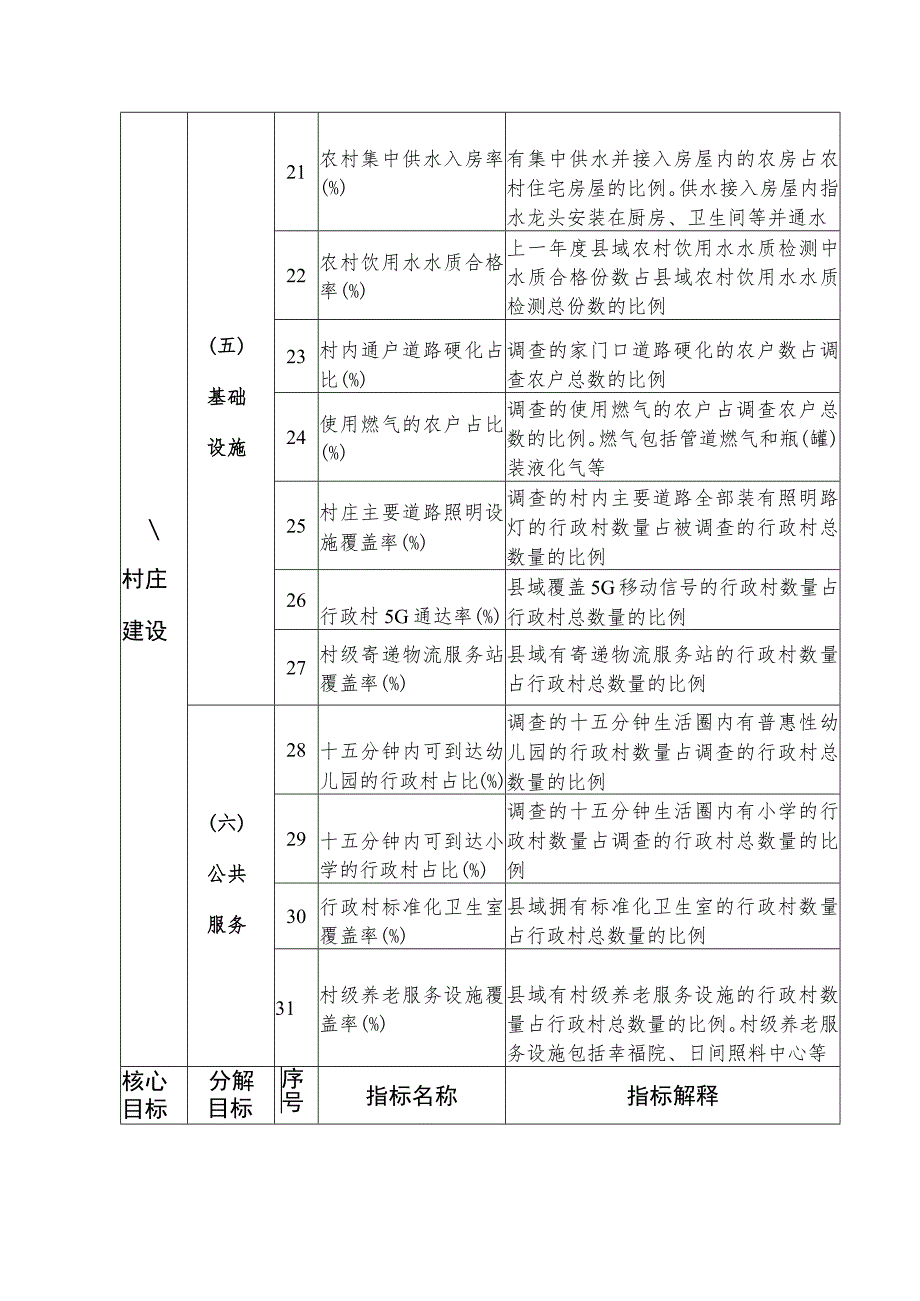 2023年乡村建设评价指标体系.docx_第3页