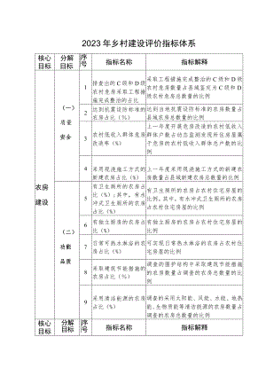 2023年乡村建设评价指标体系.docx