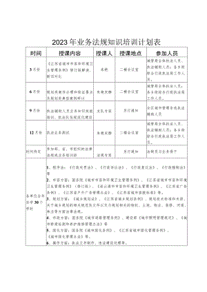 2023年业务法规知识培训计划表.docx