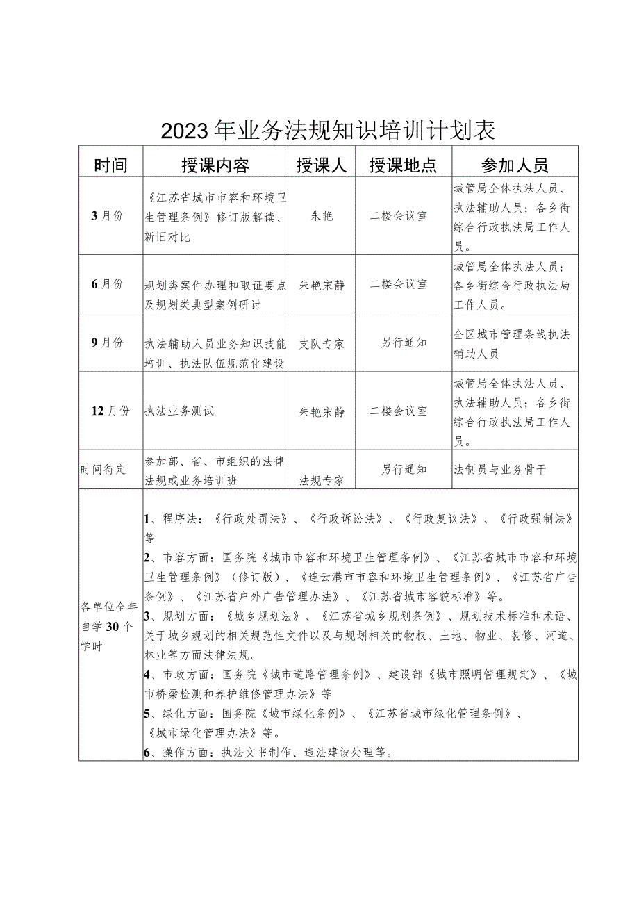 2023年业务法规知识培训计划表.docx_第1页