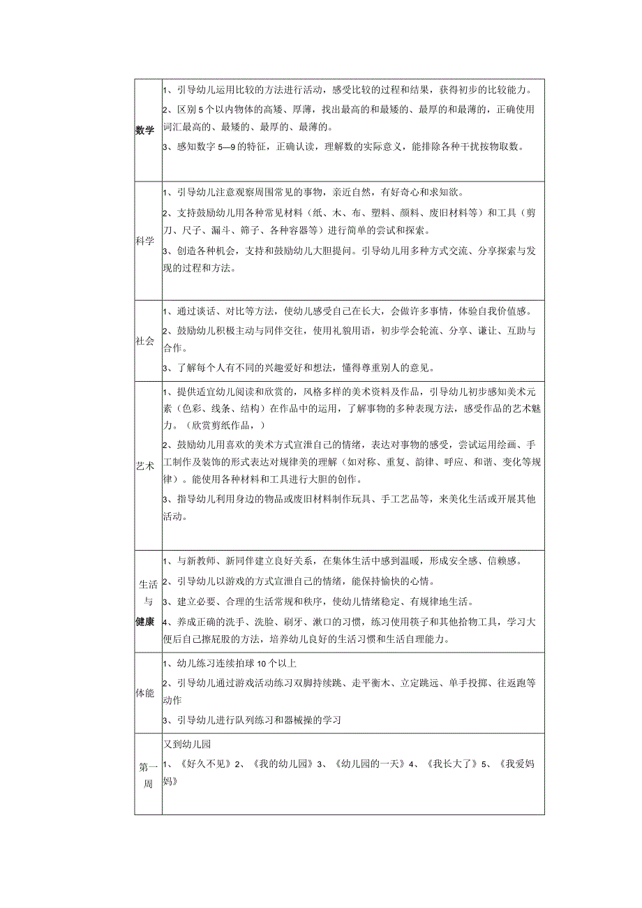 幼儿园中班月主题活动计划.docx_第3页