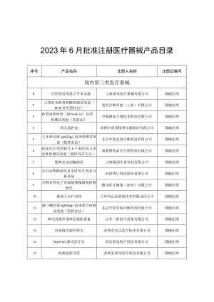 2023年6月批准注册医疗器械产品目录.docx