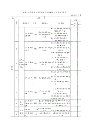 制造生产型企业中层管理生产部经理考核评分表（月度）.docx