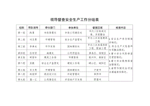 领导督查安全生产工作分组表检查内容.docx