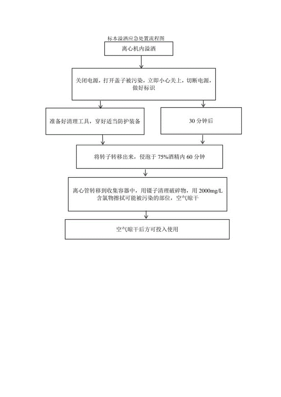 医院标本溢洒应急预案.docx_第3页