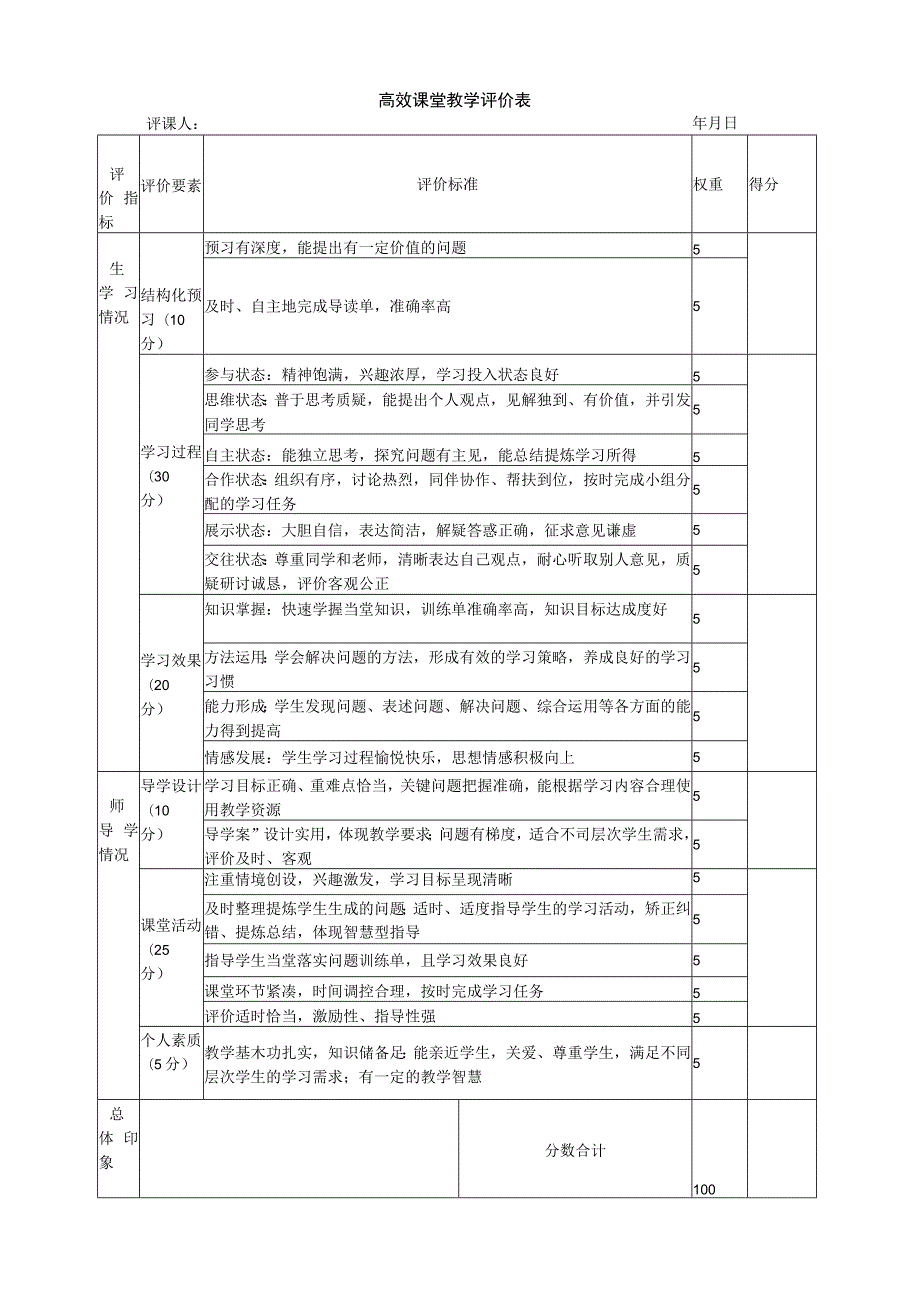 课堂教学评价表四(5套).docx_第2页