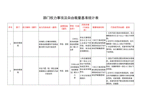 部门权力事项及自由裁量基准统计表.docx