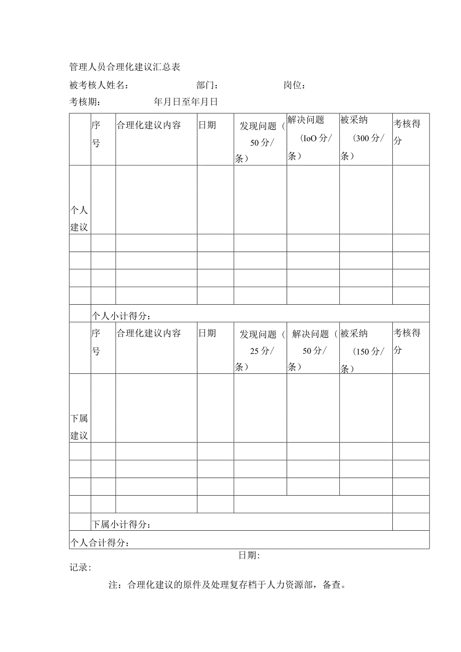 管理人员合理化建议汇总表.docx_第1页