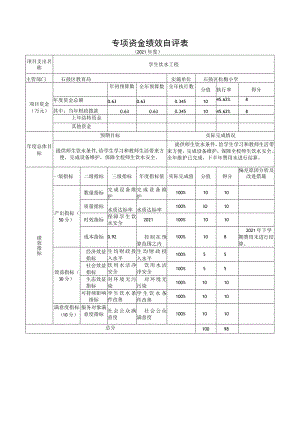 专项资金绩效自评表.docx