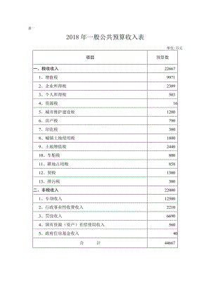 表一2018年一般公共预算收入表.docx