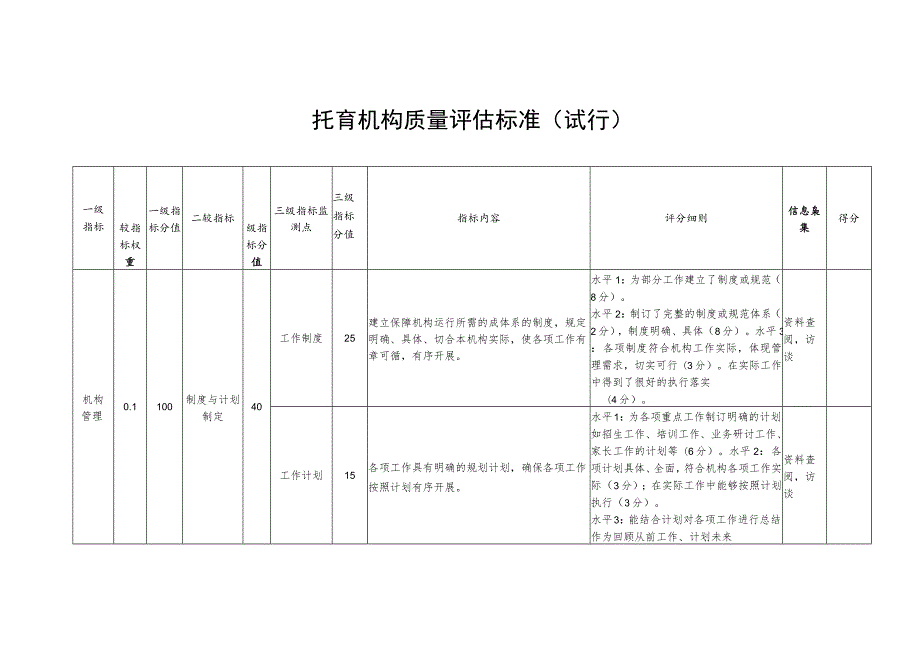 托育机构质量评估标准.docx_第1页