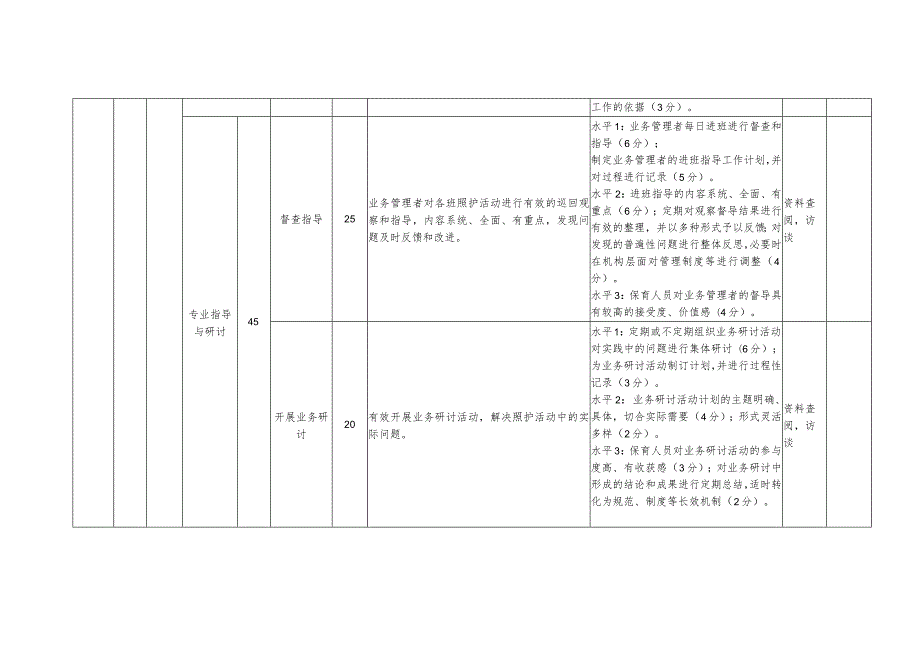 托育机构质量评估标准.docx_第2页