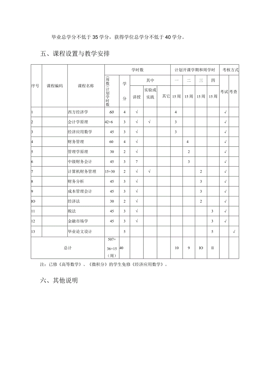 财务管理辅修专业人才培养方案2012年3月.docx_第2页