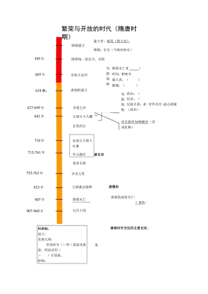 中国古代史年代尺.docx