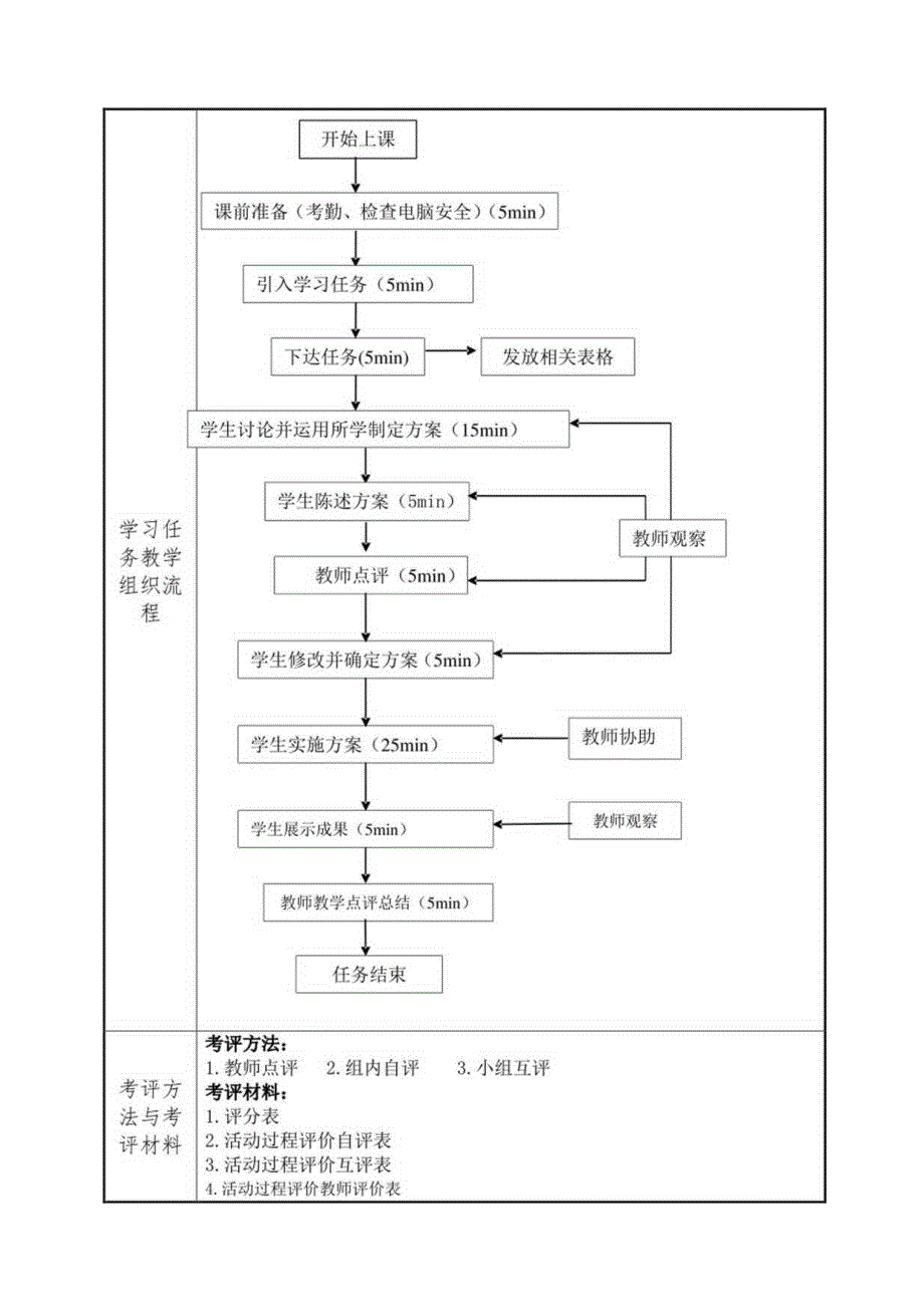 《AutoCAD机械绘图》课程教案——任务七：子任务2台虎钳装配图的拆画.docx_第3页