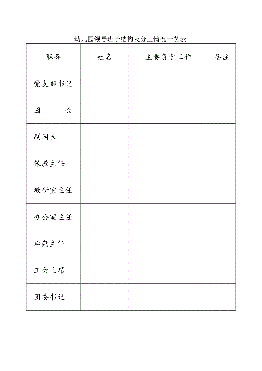 幼儿园领导班子结构及分工情况一览表.docx_第1页