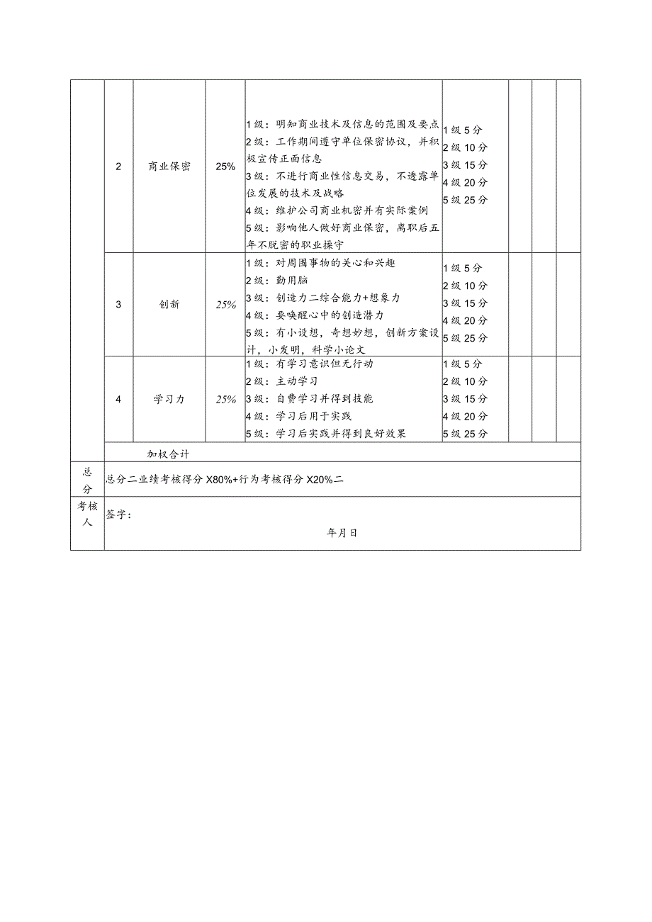 制造生产型企业中层管理技术部经理考核评分表（月度）.docx_第2页