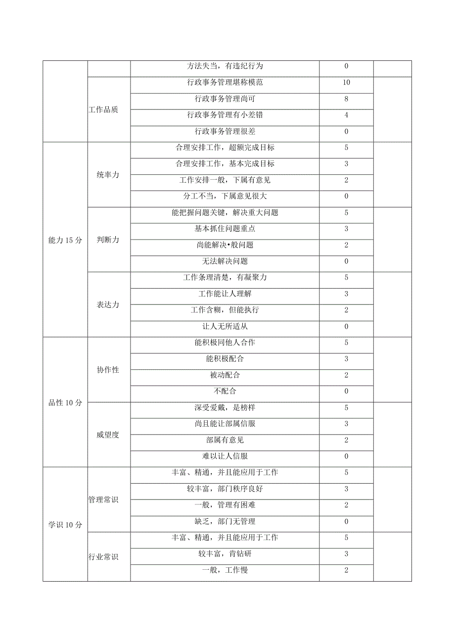 医疗器械公司业务人员等级薪酬管理办法.docx_第3页