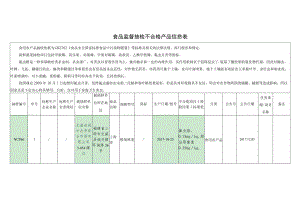 食品监督抽检不合格产品信息表.docx