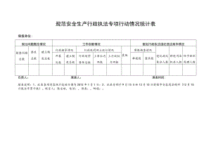 规范安全生产行政执法专项行动情况统计表.docx